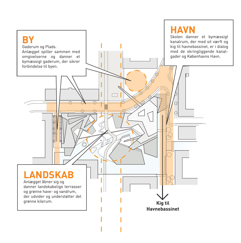 Diagram_skolen ud i byen