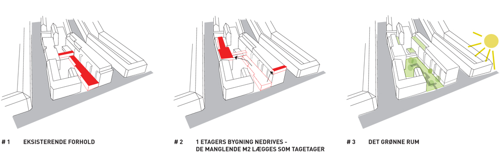 Strategi