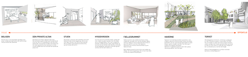 Grader af fællesskab