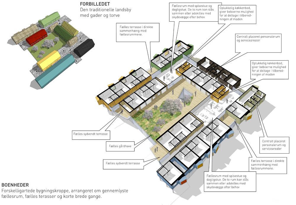 landsbyen som forbillede