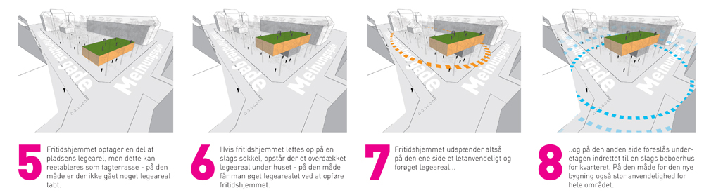 Diagram af hovedgreb