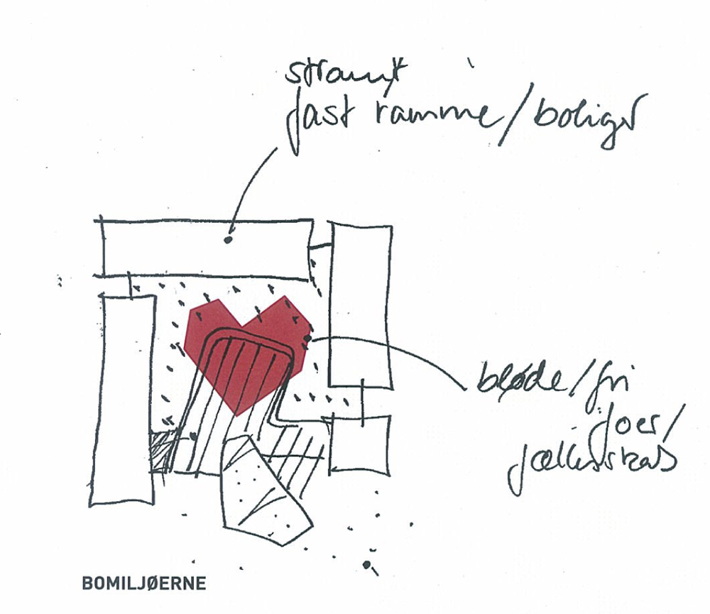 diagram bomiljø