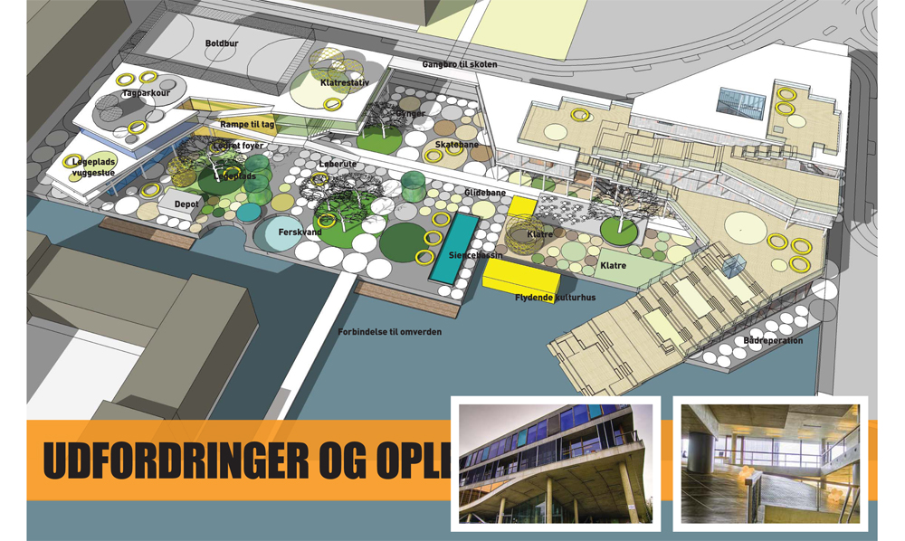2 Scenarie udfordring og oplevelse