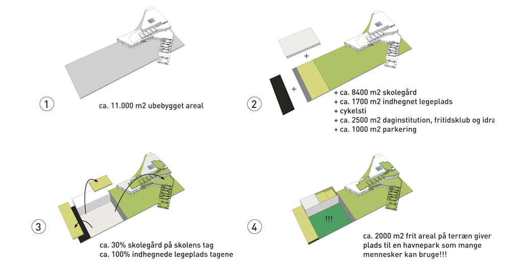 Diagram mindst mulige fordaftryk