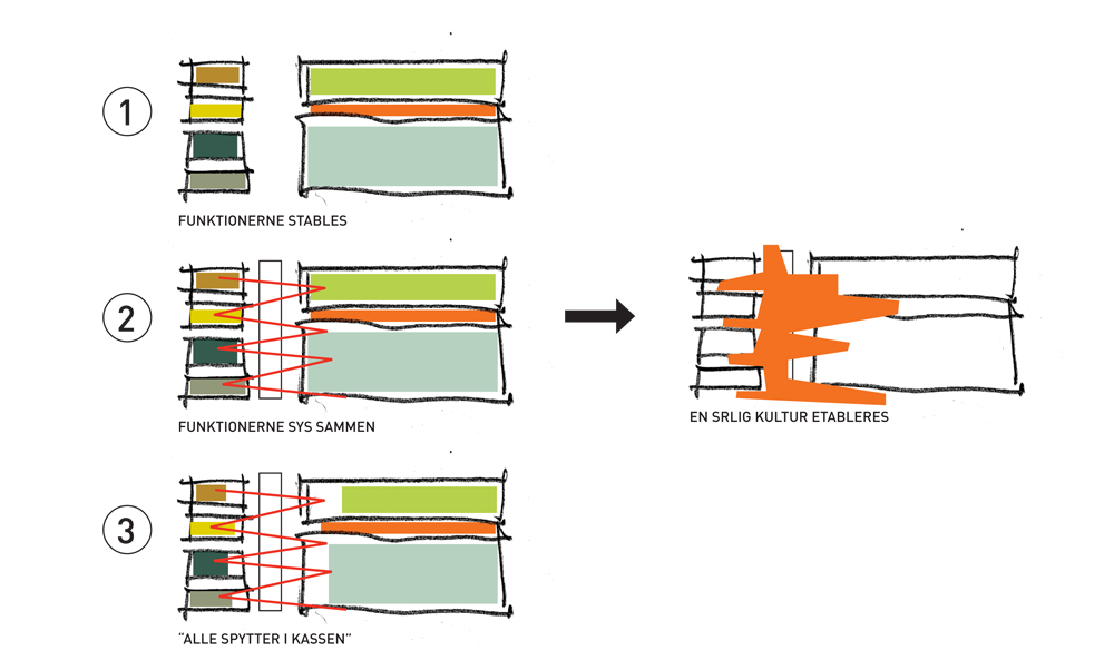 Diagram funktionerne sys sammen