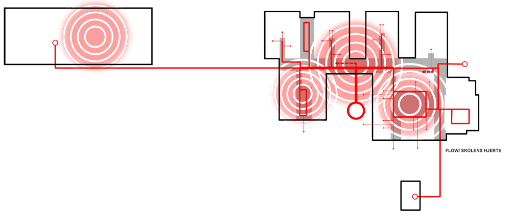 Flowdiagram