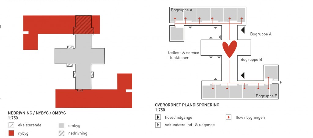 Hovedgreb_fra konkurrencebesvarelsen