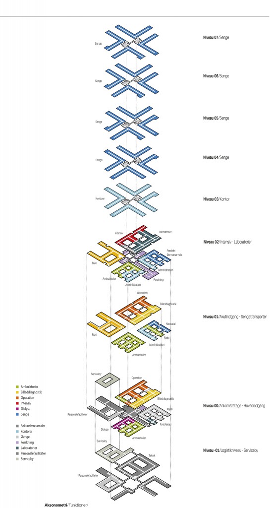 08_flow og fordelingsdiagram