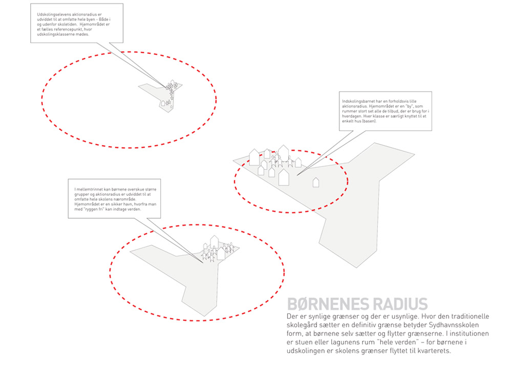 Diagram Børnenes radius