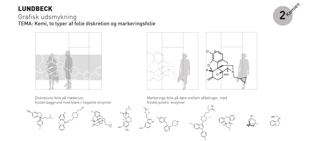 Grafiske folier_proces