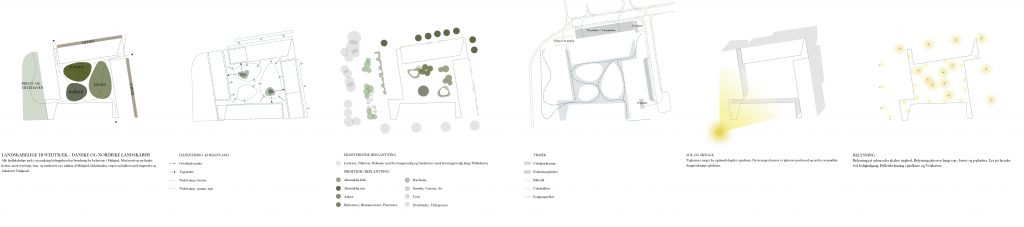 Hovedgreb Landskab