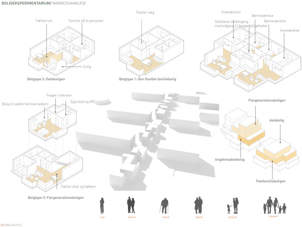 Diagram over boligudbud