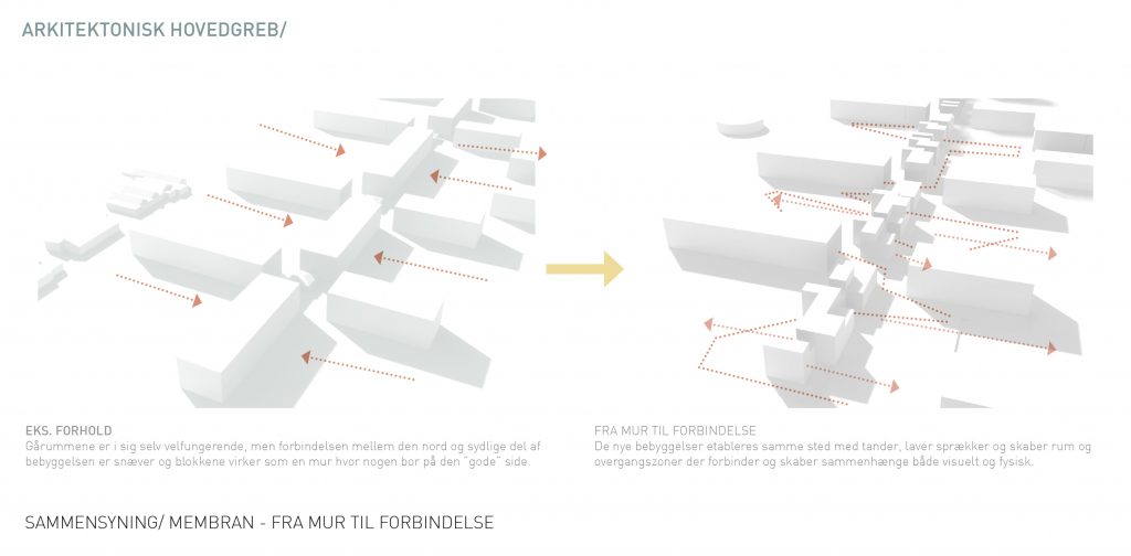 Hovedgreb - fra mur til forbindelse