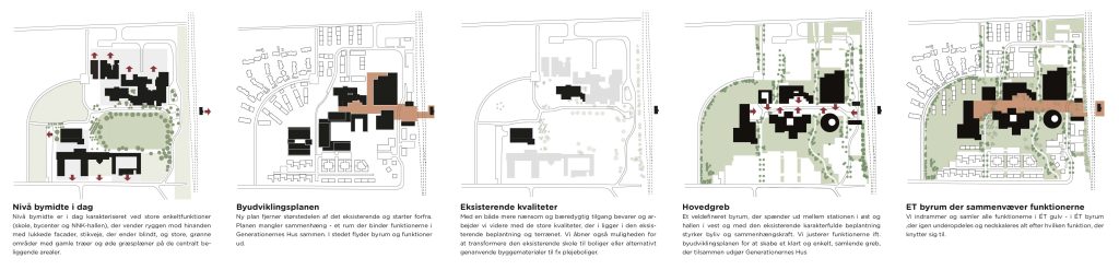 Diagram serie af hovedgreb fra eks.forhold_udviklingsplan_til forslag