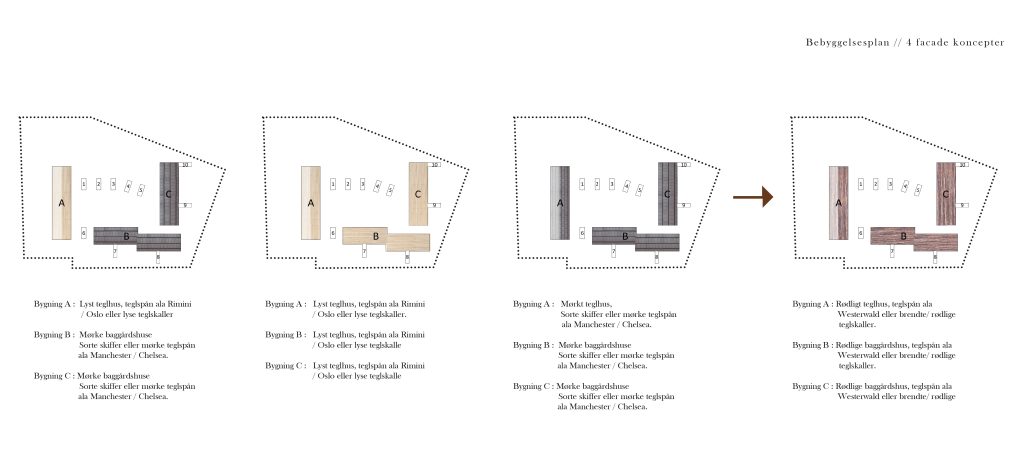 Materiale koncept