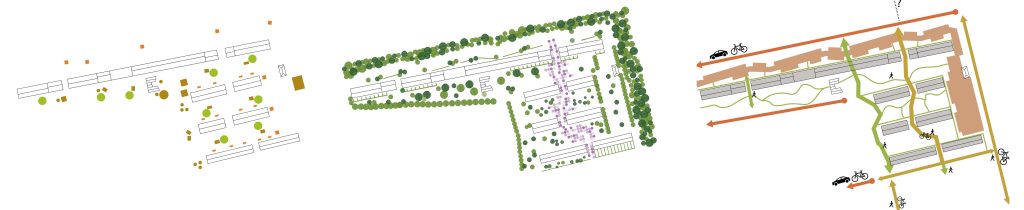 Ny strategi_helhedsplan_ aktiviteter_beplantning_bevægelse