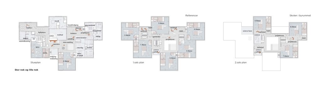 Skolens planer