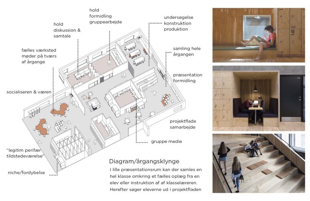 Diagram af årgangsklynger
