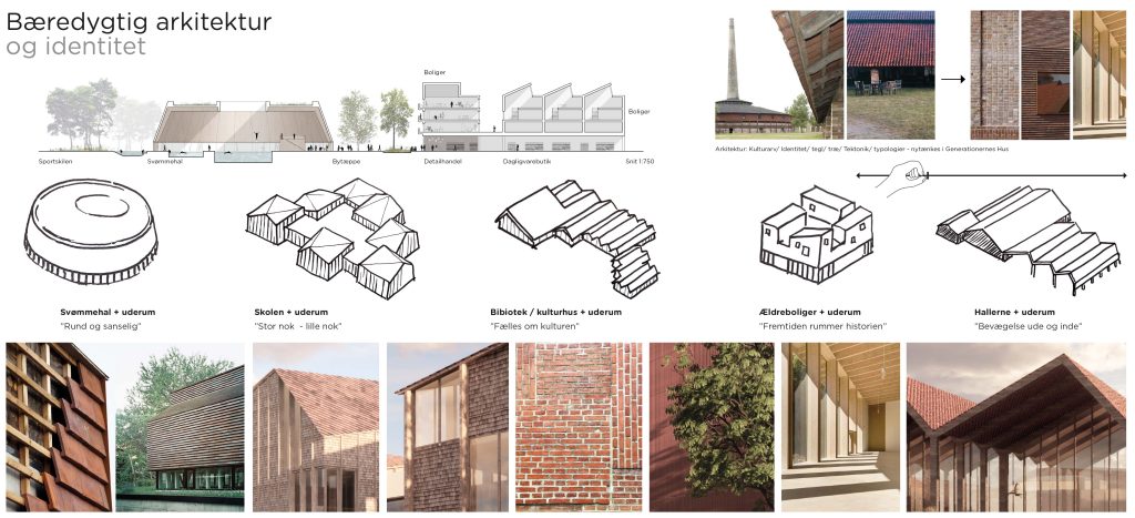 Bæredygtig arkitektur strategi for de nye bygningers form og materialer