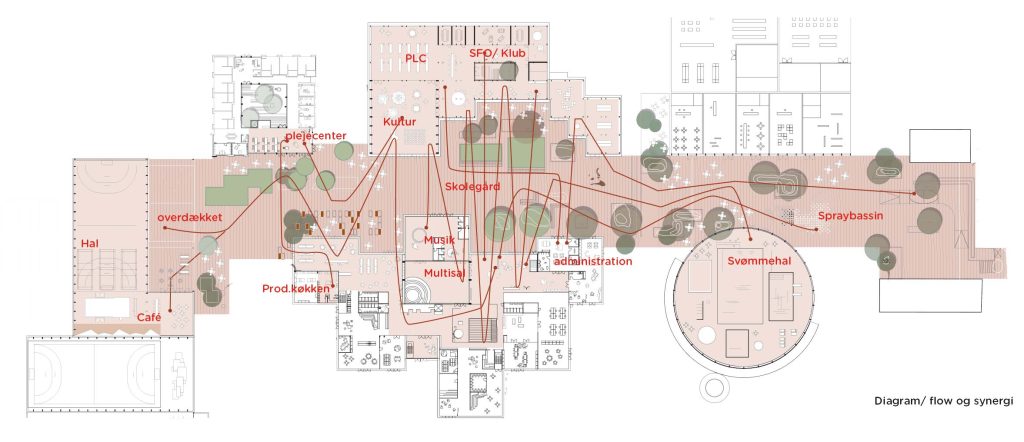 Diagram der viser hvordan bytæppet syer funktionerne sammen
