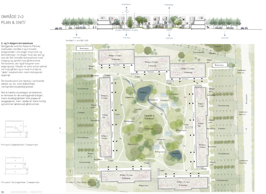 Situationsplan område B